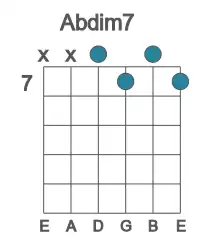 Guitar voicing #2 of the Ab dim7 chord